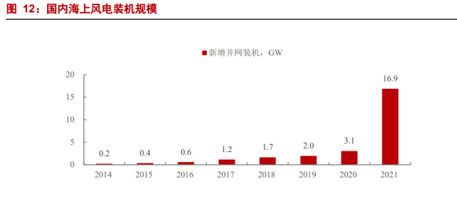 光通信股票2021q4走势_2021年3月31日亨通光电市值