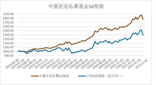 2022年2月7日沪深两市走势_2021年2月25日沪深指数行情