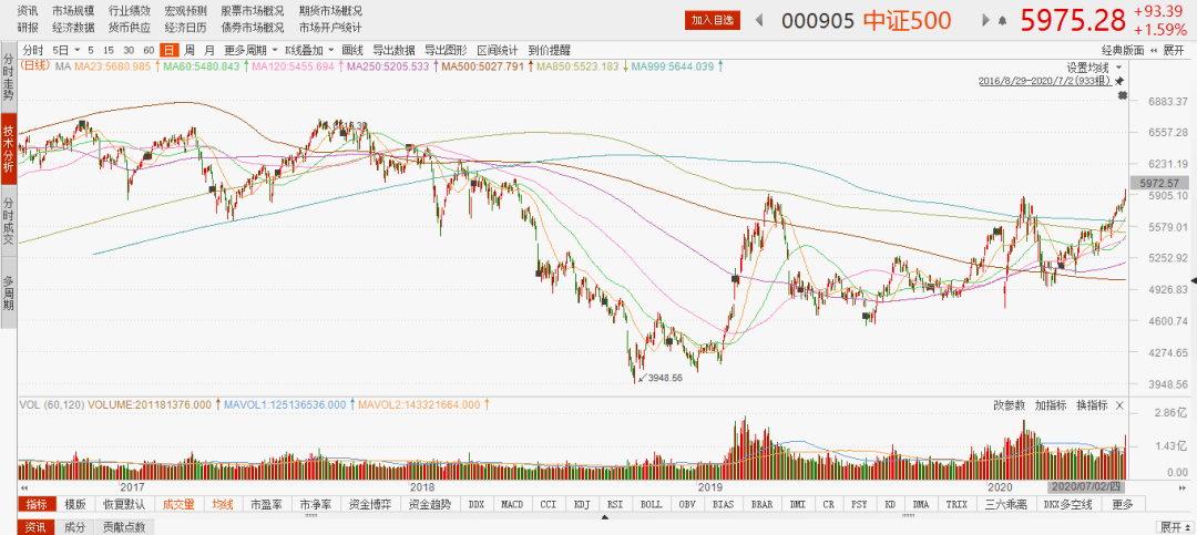 2022年2月7日沪深两市走势_2021年2月25日沪深指数行情