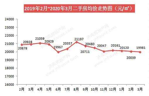 包含2012年济南房价走势图的词条