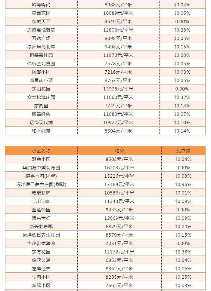 2018年大连房价走势_大连房价走势最新消息房价