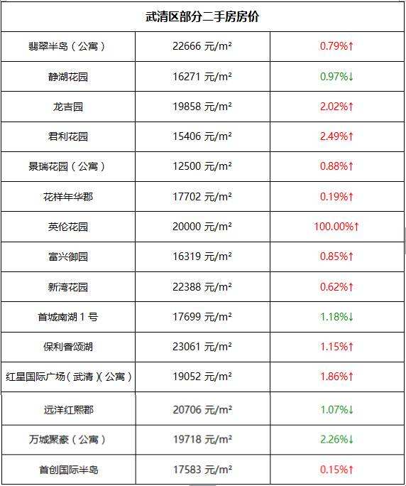 2017武清房价走势_2017年武清房价走势图