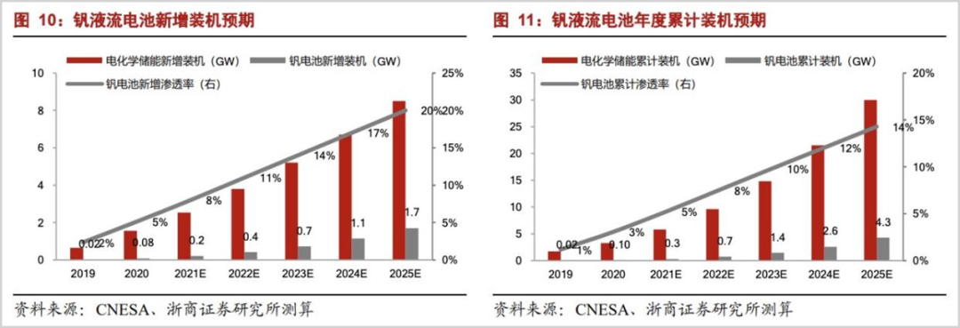 包含上海电器发货到银川价格走势的词条