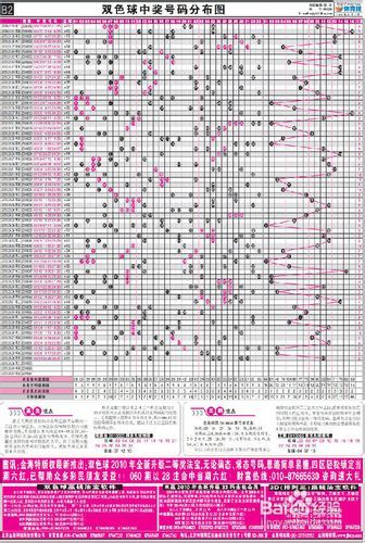 大乐透500网走势图表_大乐透500走势图综合版