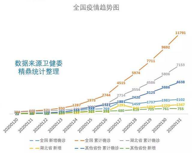 全国疫情走势时间图最新_中国疫情最新数据统计走势图