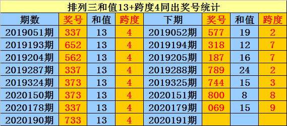 排列三和尾振幅走势图100_排列三和值尾振幅走势图100期