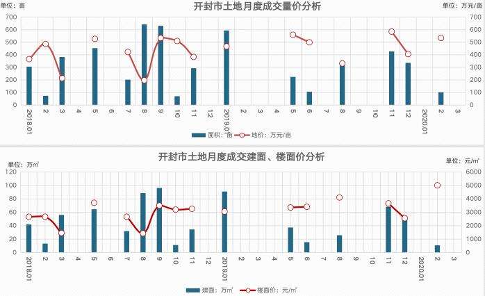 开封房价走势图最新消息_河南开封市房价走势最新消息