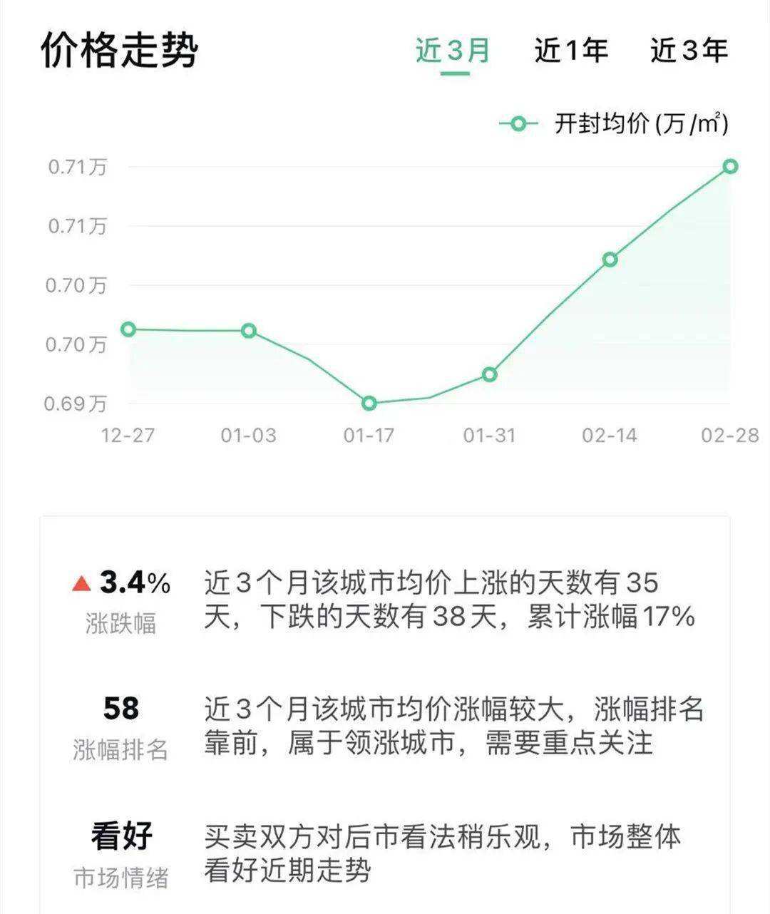 开封房价走势图最新消息_河南开封市房价走势最新消息