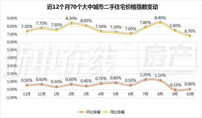 温州房价10年走势图_温州近二十年房价走势图