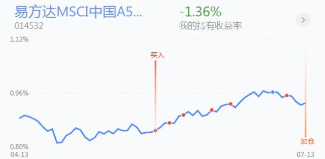 招商白酒中证基金今日走势_招商中证白酒指数基金今日行情