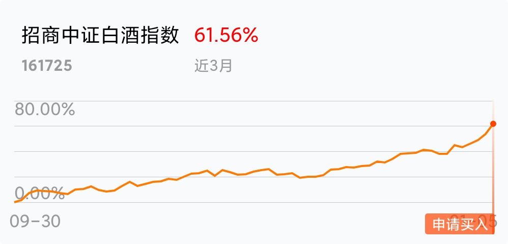 招商白酒中证基金今日走势_招商中证白酒指数基金今日行情