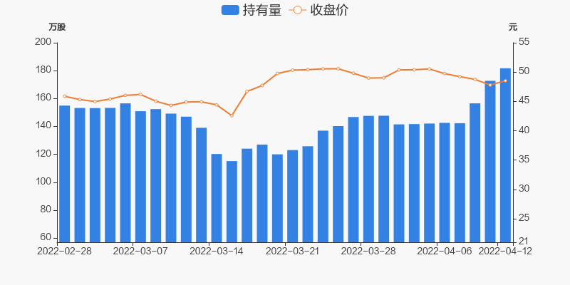 分析飞科电器近期价格走势的简单介绍