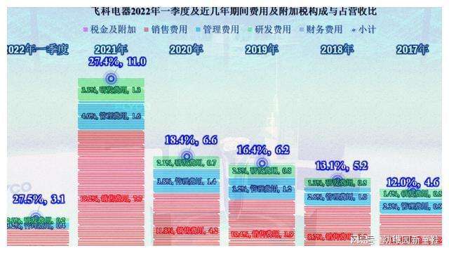 分析飞科电器近期价格走势的简单介绍