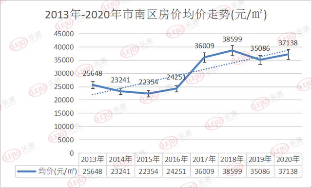 奉贤台湾城房价走势图_上海奉贤西渡台湾城房价