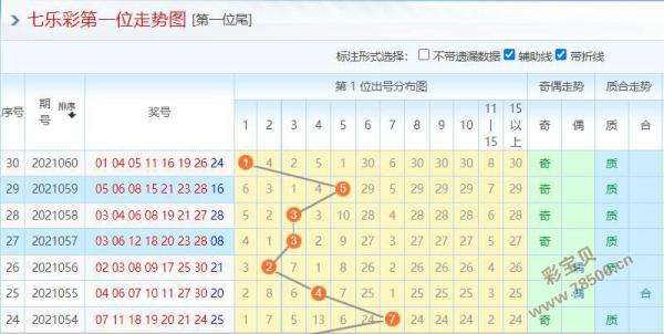 七乐彩开奖走势图综合图_七乐彩开奖结果综合走势图