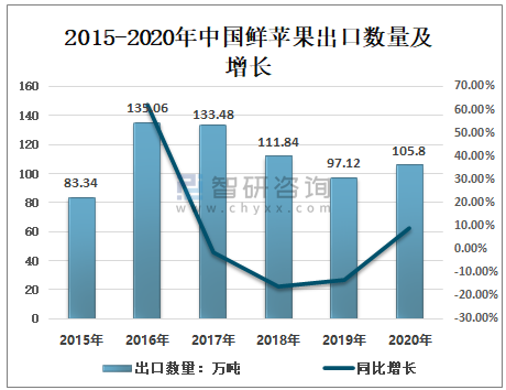 2020苹果价格走势如何_2020年苹果价格会走高吗