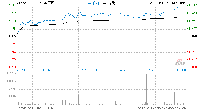 关于股价创52周新高后续走势的信息