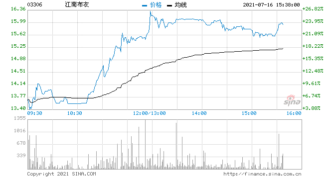 关于股价创52周新高后续走势的信息