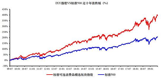 标准500指数历史走势_标普500指数历史走势图