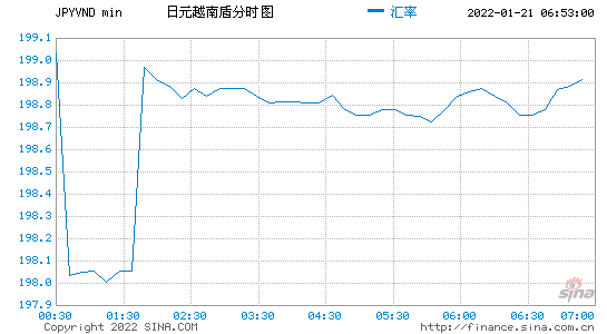 2016日元汇率年走势_2016年日元汇率走势图