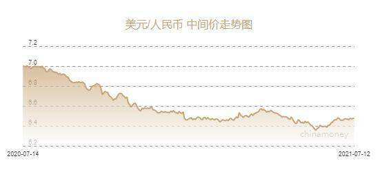 2021年澳元兑人民币走势预测_人民币澳元走势分析最新预测2021