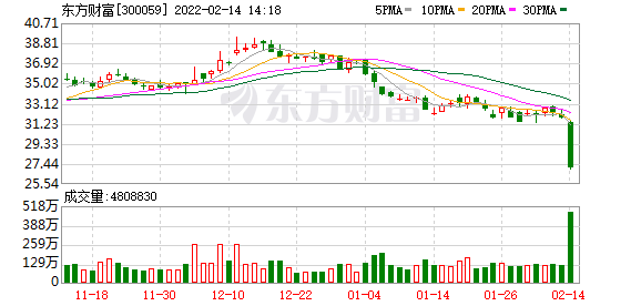 东方财富走势图如何用_东方财富资金趋势图怎么看