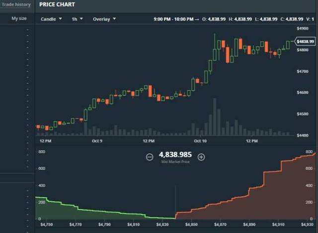 俄罗斯比特币实时走势_俄罗斯最大比特币交易所