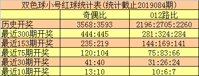 双色球球和值走势新浪_双色球和值走势图彩吧助手