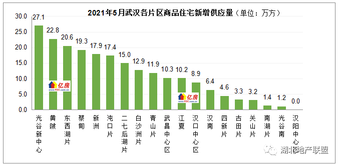 2014年武汉房价走势_2014年武汉房价价格表