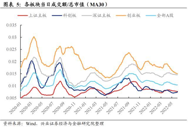 证券市场价格走势分析_证券价格走势图基本特征