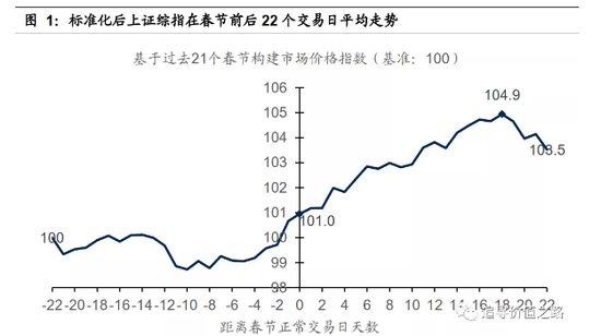 证券市场价格走势分析_证券价格走势图基本特征