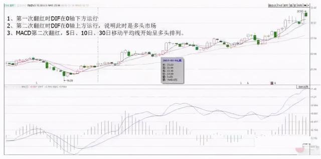 风采走势大小走势317_风采走势图20147位数