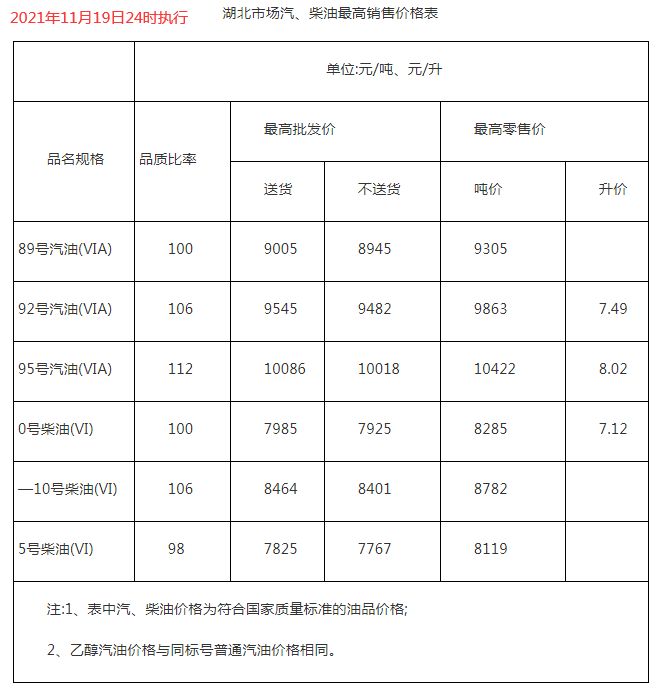 1月到7月柴油价格走势_2018年7月份柴油价格