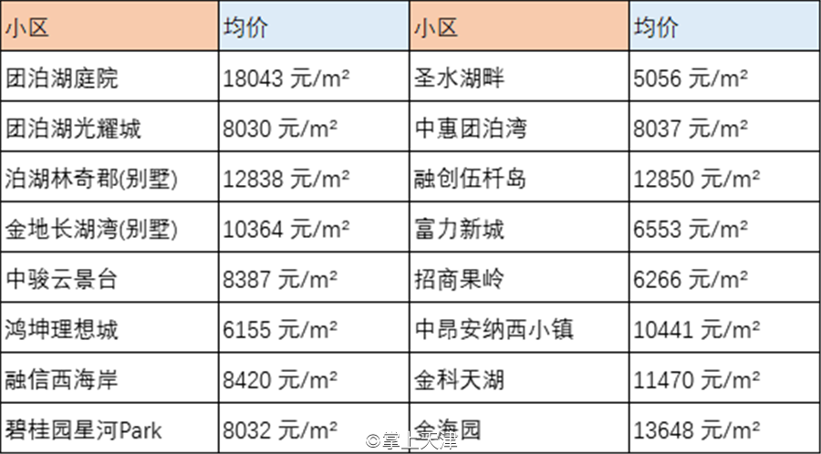 未来五年天津南开区房价走势_天津南开区房价走势2020房价走势图