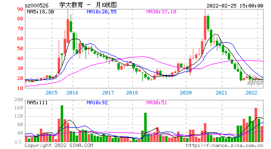 关于明天股市行情今日走势预测的信息