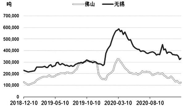 镍价格走势2021年_2021年镍价格走势图