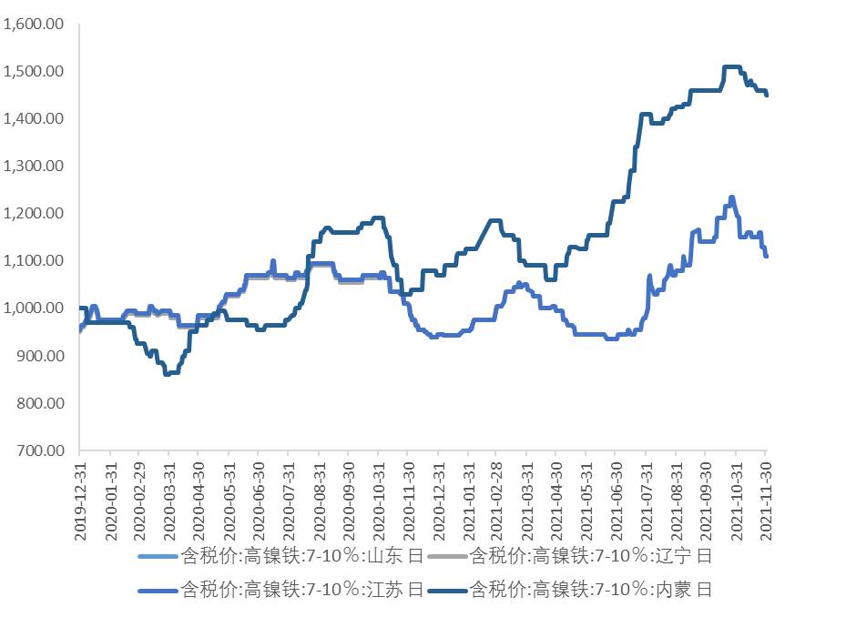 镍价格走势2021年_2021年镍价格走势图