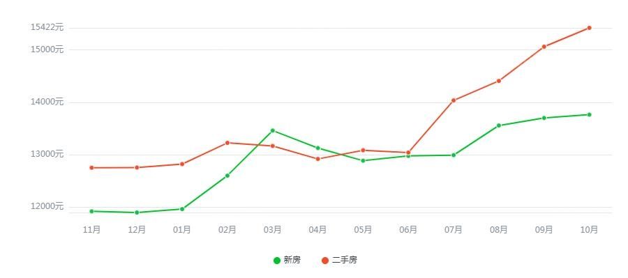 房价2019走势图片_2019年的房价走势如何