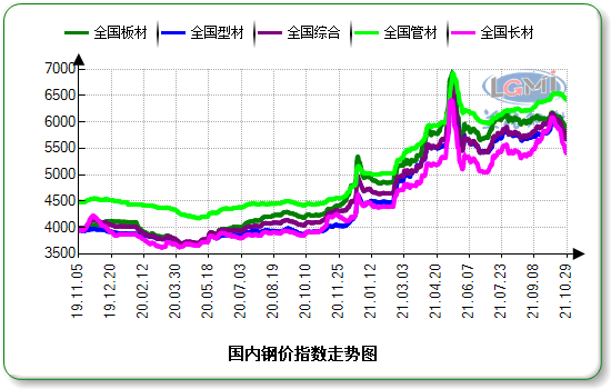 西安钢材价格行情走势_西安钢材价格最新行情走势