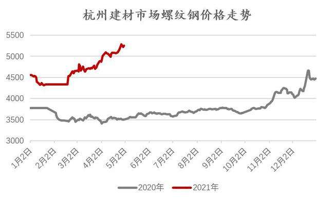 西安钢材价格行情走势_西安钢材价格最新行情走势