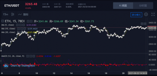 关于fil币最新走势k线优势的信息