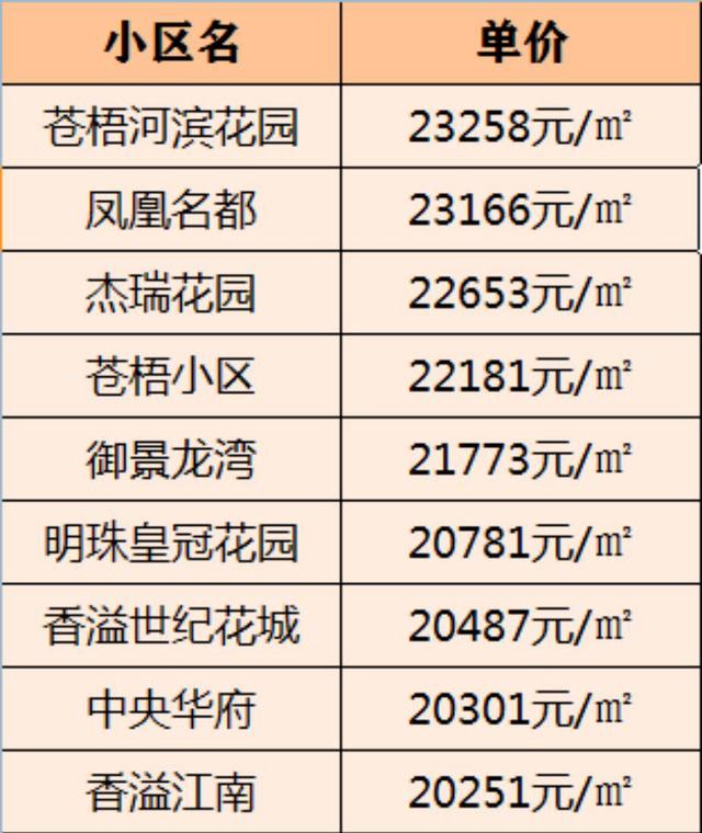 连云港22年房产走势_2017年连云港房价走势