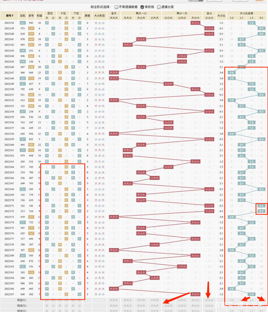 3d22031期走势分析_3d第2002001期走势