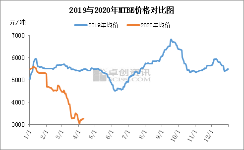 2020桂鱼价格行情走势_2020年桂鱼的价格会如何?