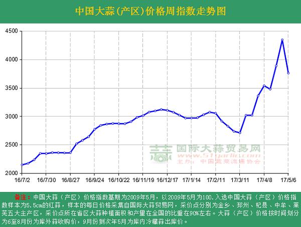 2020桂鱼价格行情走势_2020年桂鱼的价格会如何?