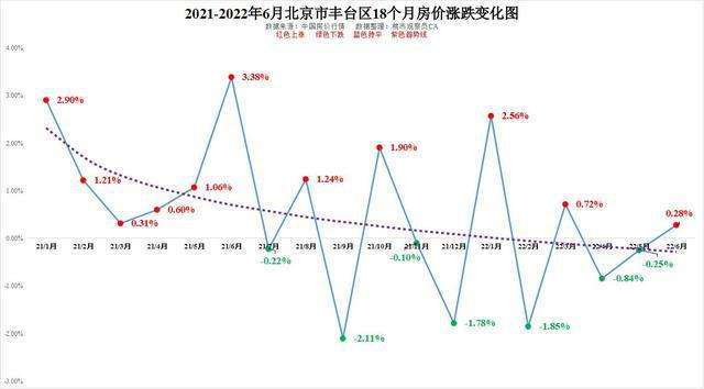 四川房价2022年走势_四川房价2021年房价走势