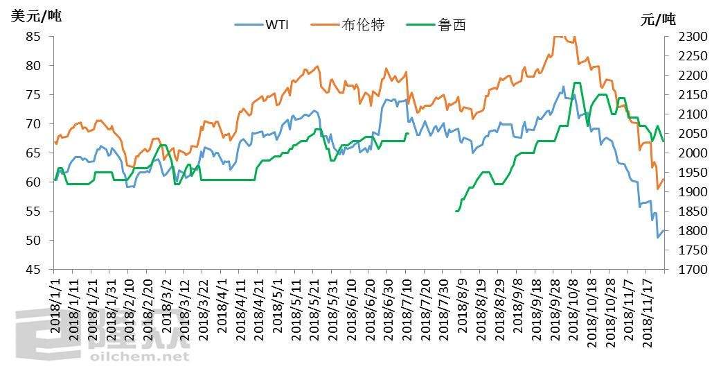 中国化肥网今日尿素价格走势图_今日尿素价格 最新尿素价格行情复合肥