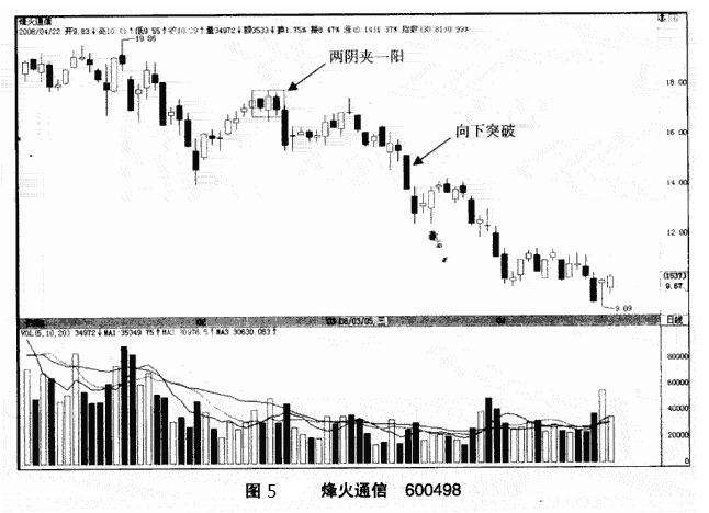 两阳夹一阴k线未来走势_日k线两阳夹一阴是什么走势