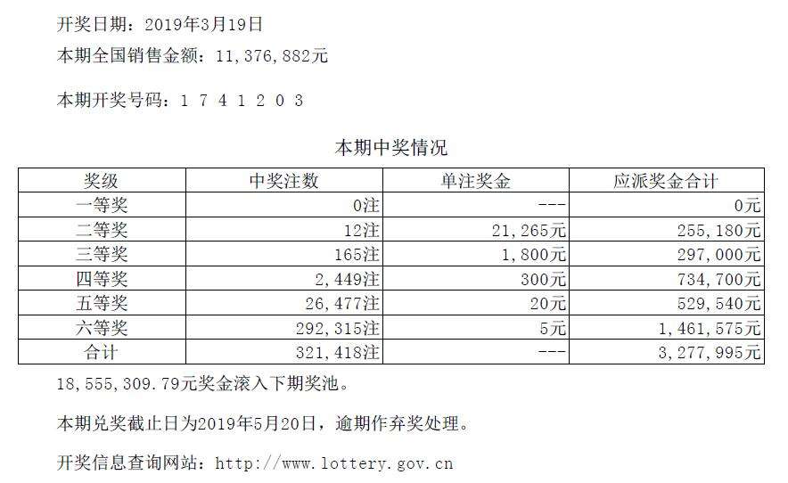 体育彩票七星彩怎么样才能中奖的简单介绍