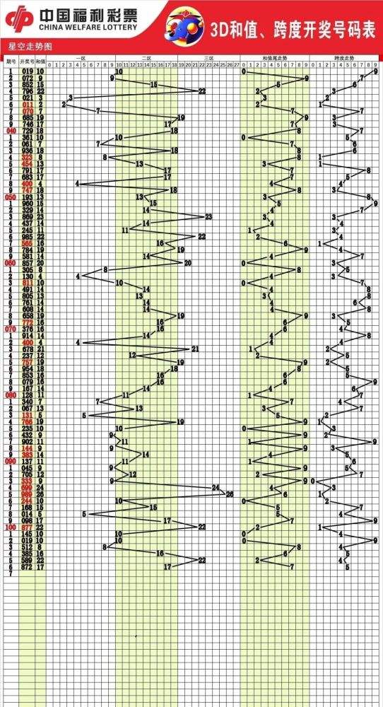 快乐把你开奖号码走势图_今天的快乐十分开奖结果走势图